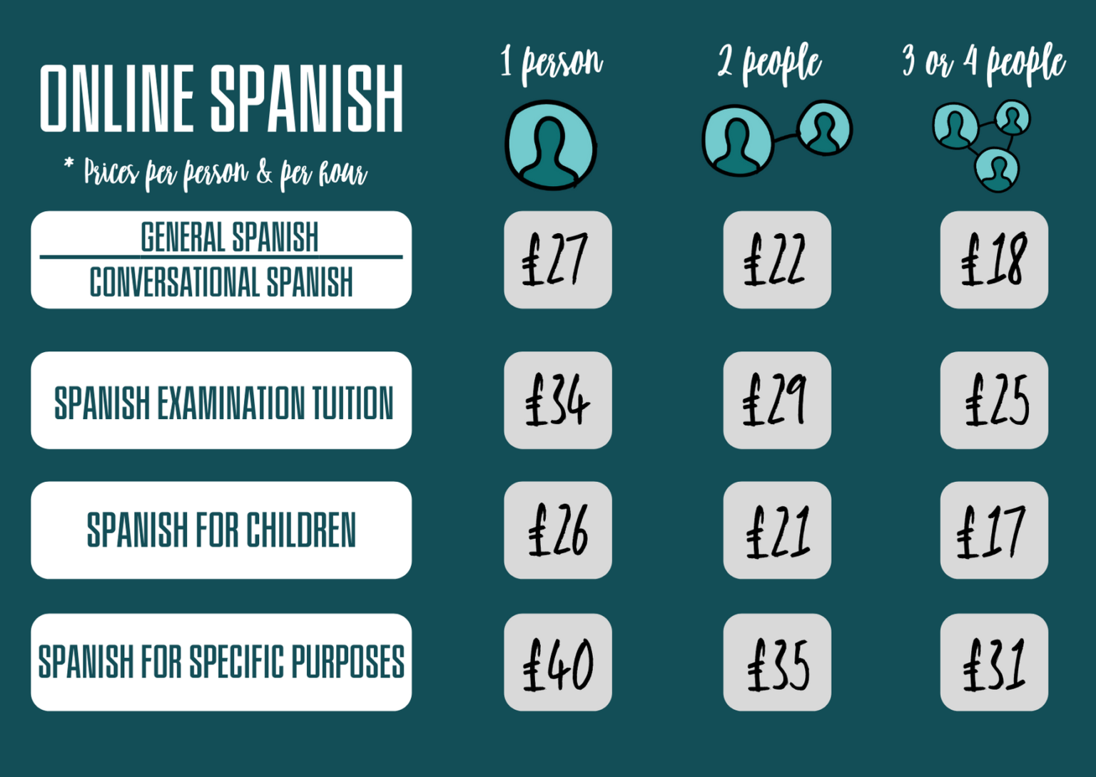 assignment fee in spanish
